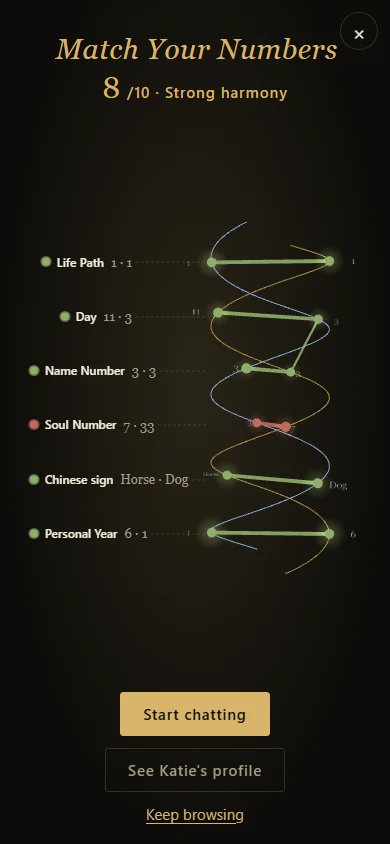Opus Date: strong harmony, 8 out of 10 — the two chains intertwine almost everywhere, with a cross match